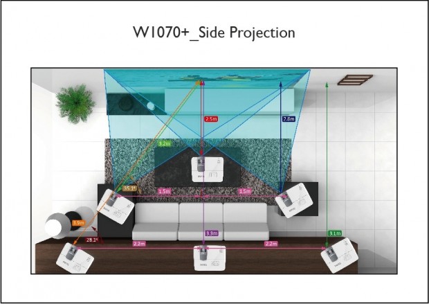 Dank Lens-Shift kann der W1070+ flexibel aufgestellt werden. (Bild: Benq)